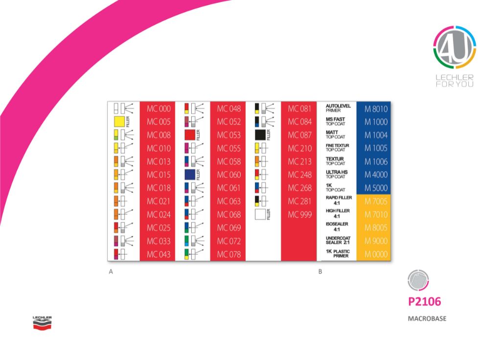 Etiquetas Para Sistema Macrobase